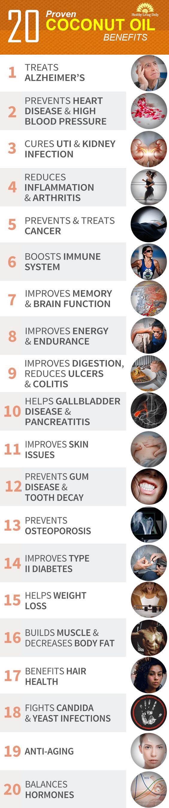 20 Proven Coconut Oil Benefits Infographic