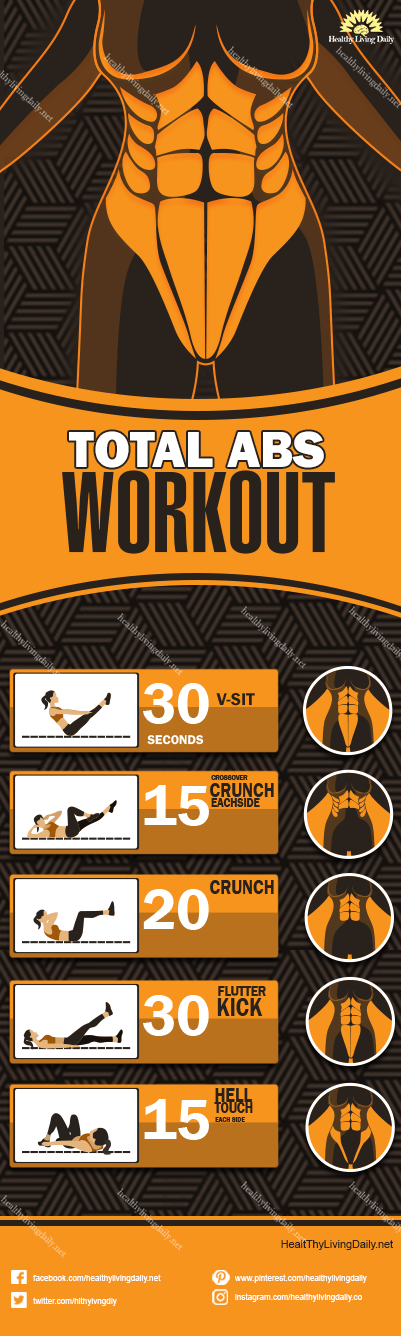 total abs workout infographic