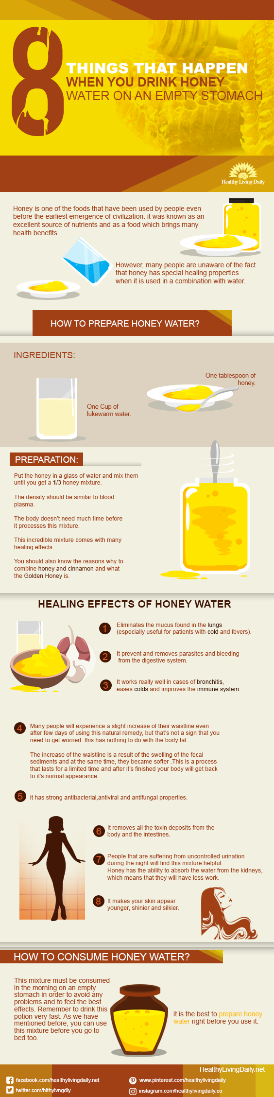 infographic image of honey water benefits