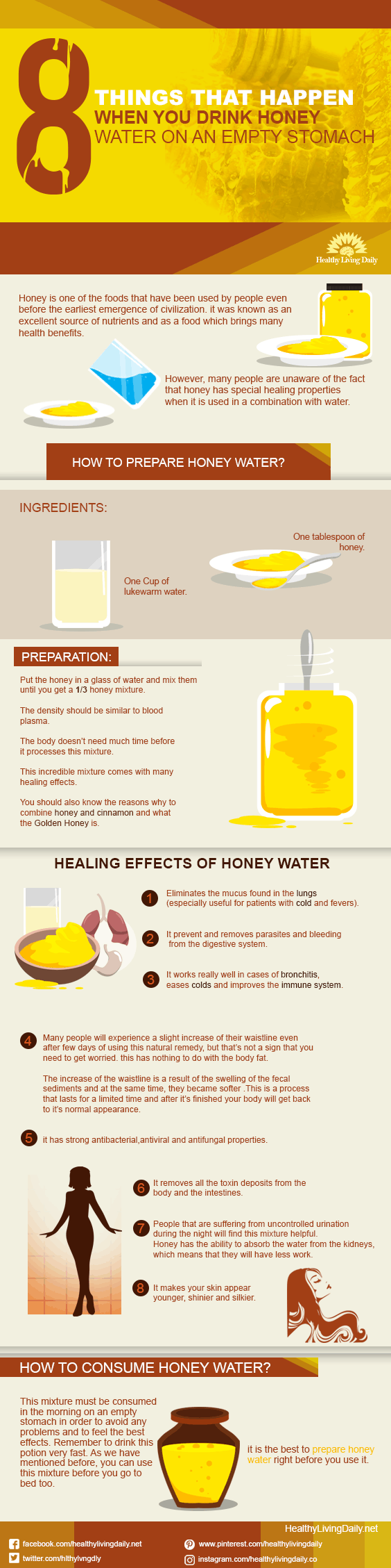 Is honey water 2024 good for you