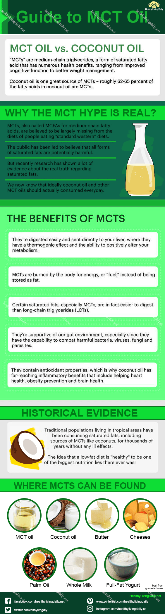 Infographic image of MCT oil