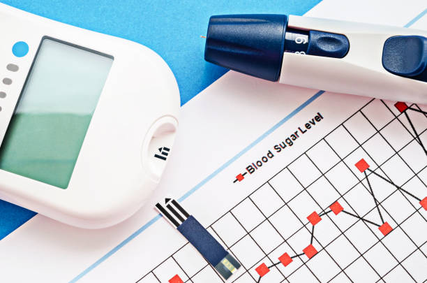 Blood sugar measurement on blood sugar control chart.