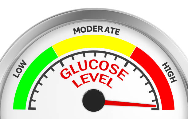 glucose level to maximum conceptual meter, 3d rendering