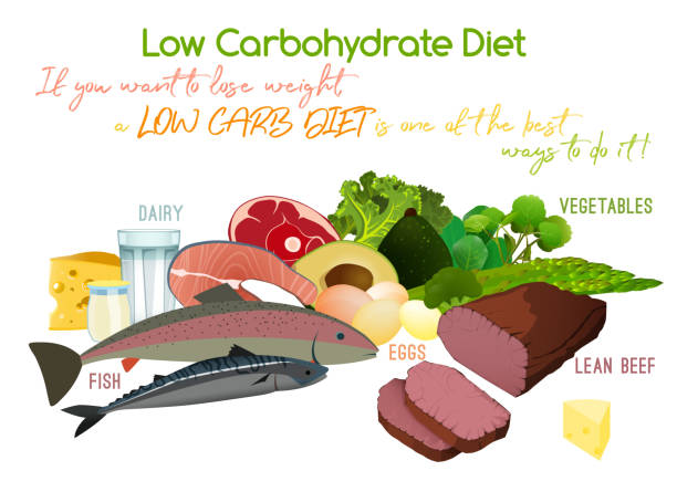 Low carbohydrate diet poster. Colourful vector illustration isolated on a white background. Healthy eating concept.